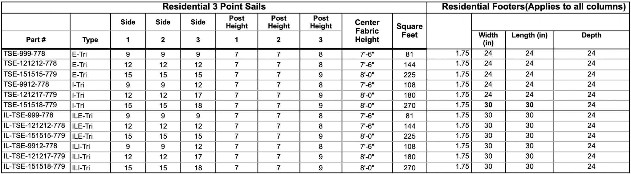 3 Point Sail (Residential) - Modern Shade